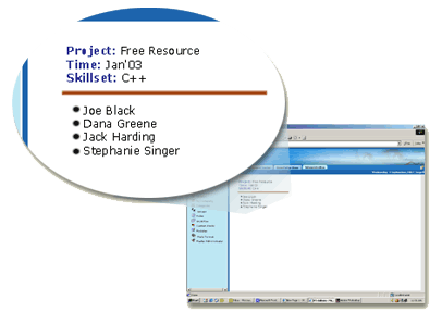 Analysis and reports, gantt charts