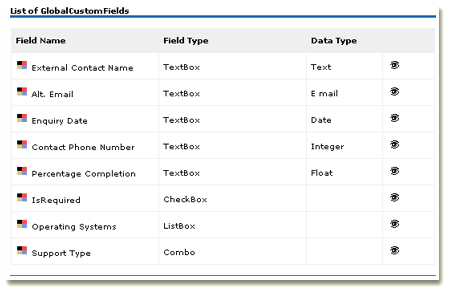 Project management software security and customization